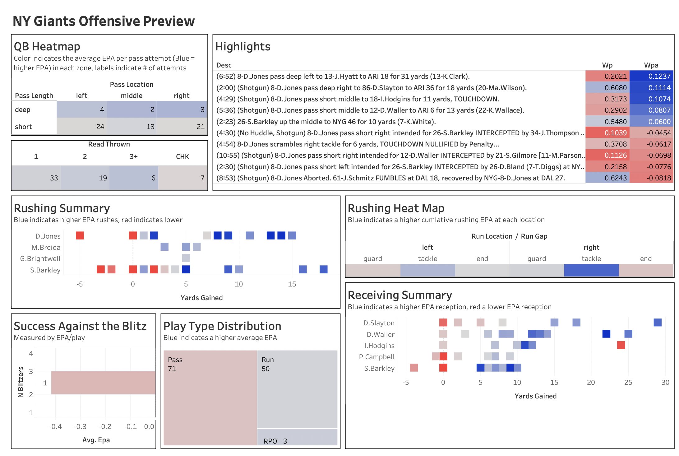 NFL Preview (Tableau)